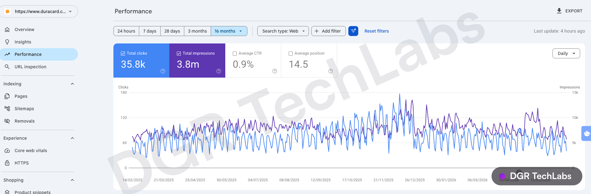 Google Search Console performance for duracard.com showing clicks and impressions