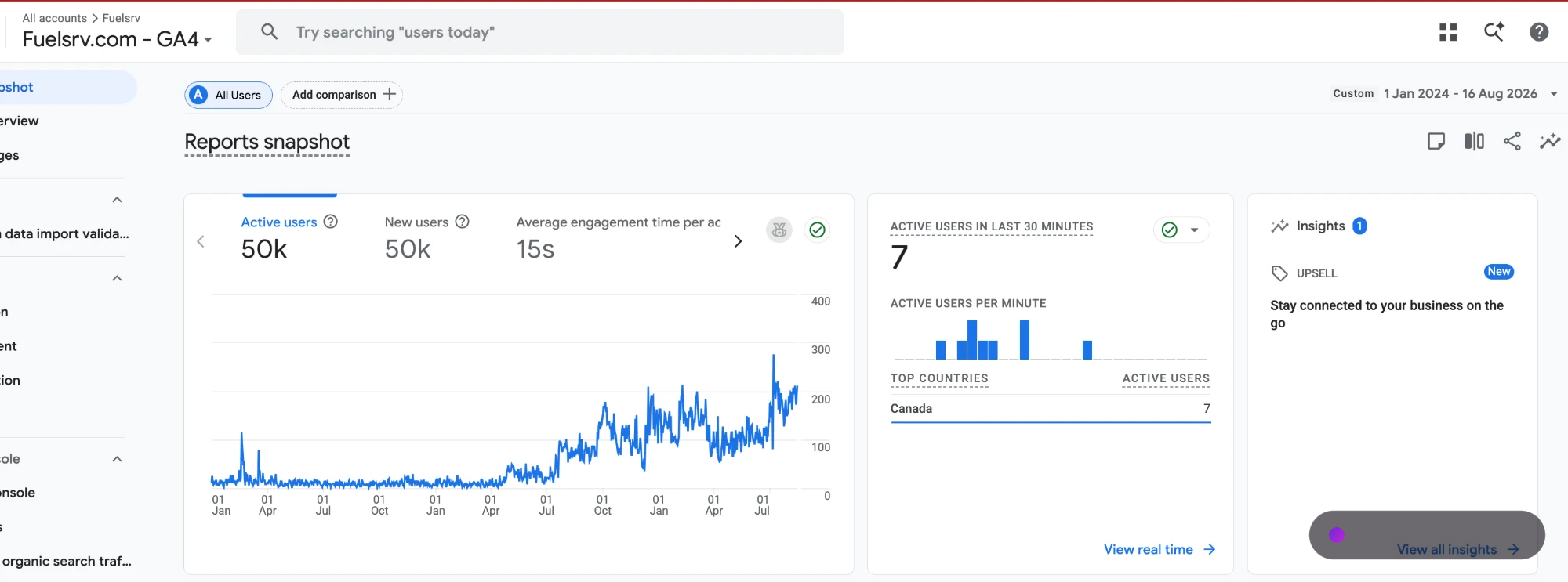Google Analytics 4 report snapshot for fuelsrv.com from January 2024 to August 2026 showing 50 thousand active users and daily users rising from the tens to around 200