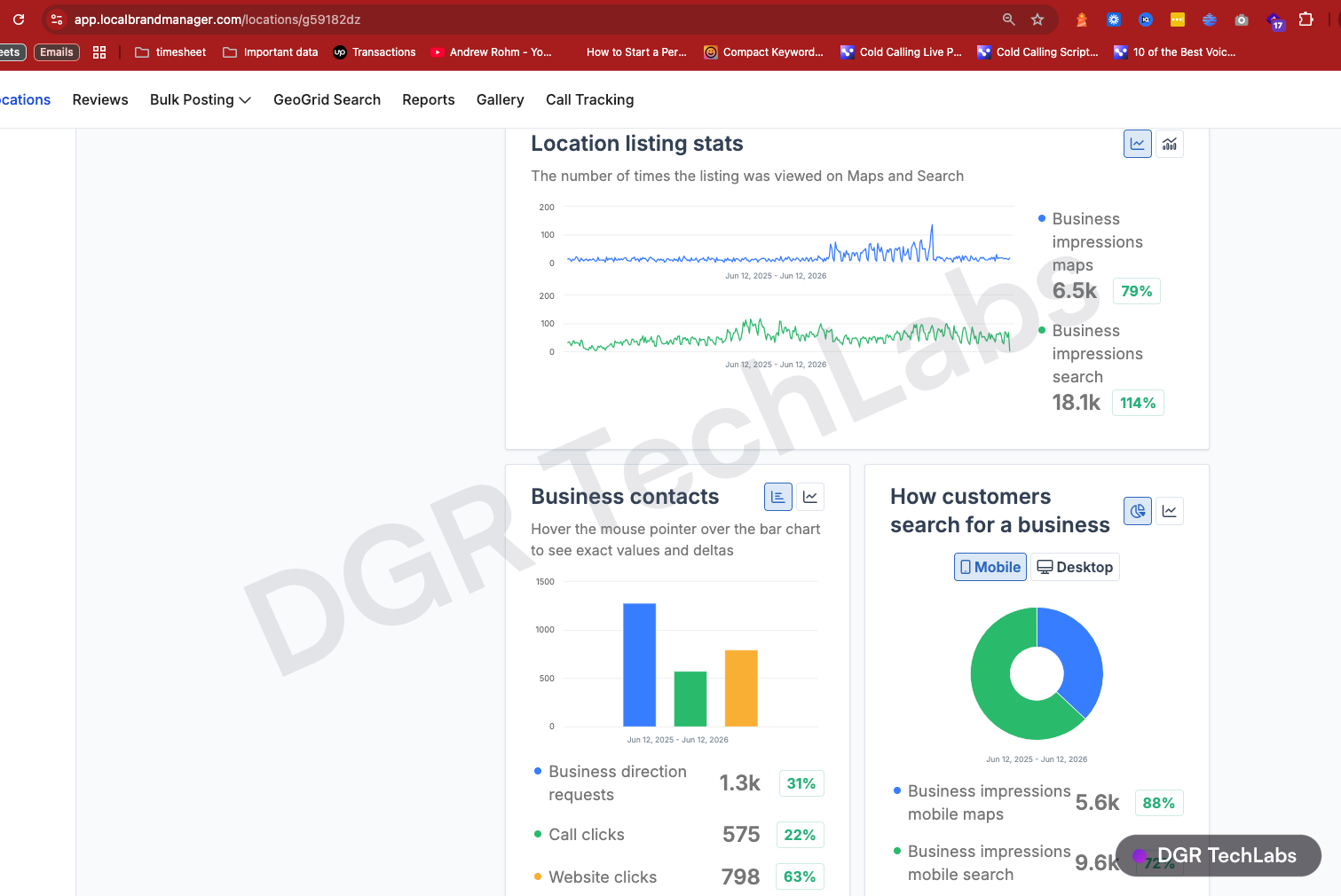 Google Business Profile insights for Rustic Wood Floor Supply showing impressions and website clicks growth